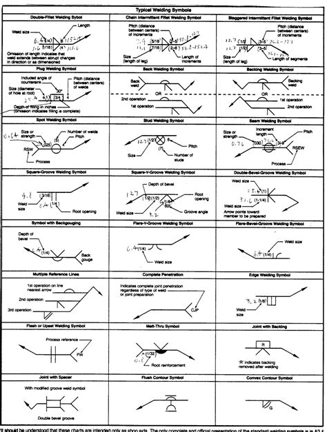 welding notation in drawing